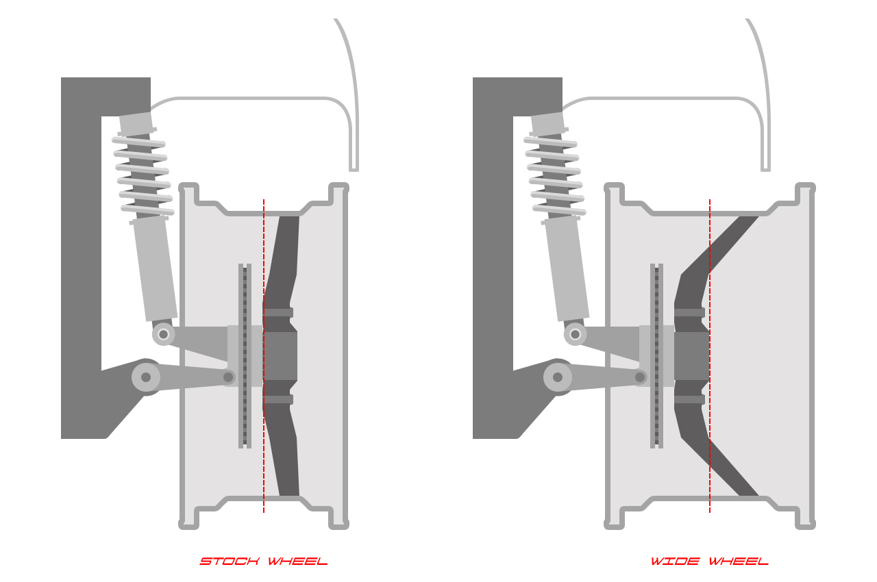 Figure 1: cutting the rear arches